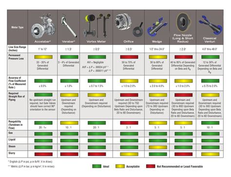 Armstrong to Meters: A Comprehensive Guide