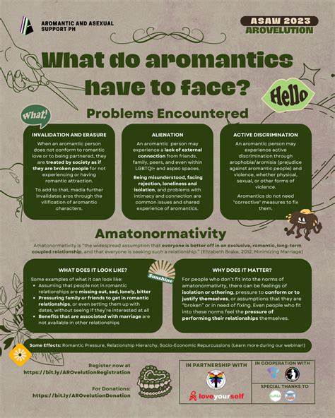 Aromantics Kindle Editon