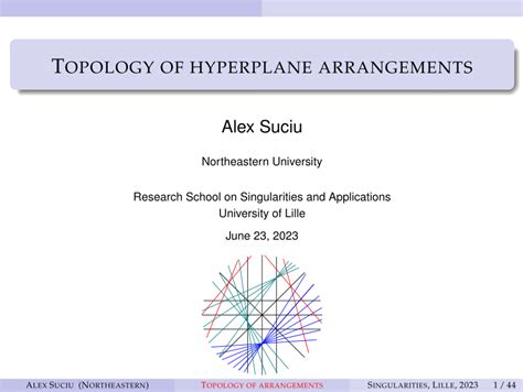 Arrangements of Hyperplanes 1st Edition Epub