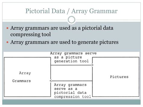 Array Grammars Kindle Editon