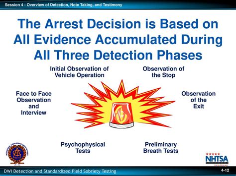 Arrest: The Initial Suspicion