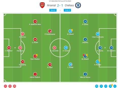 Arsenal vs Chelsea: A Tactical Analysis