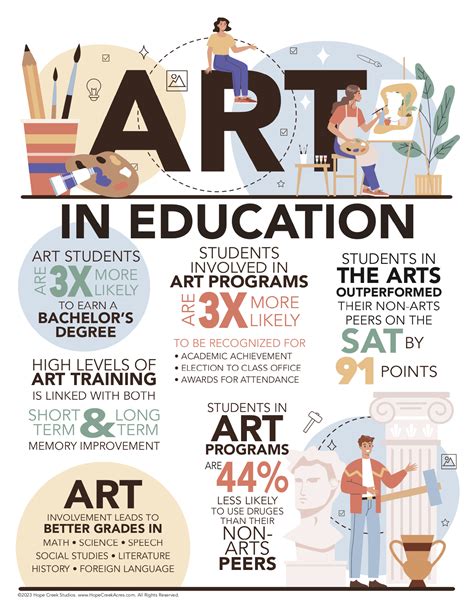 Art and Education: