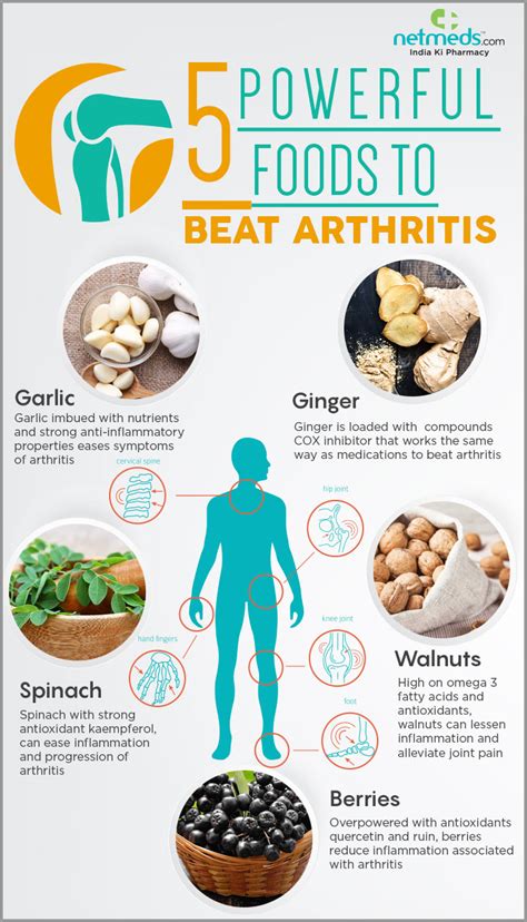 Arthritis Eat to Beat S Doc