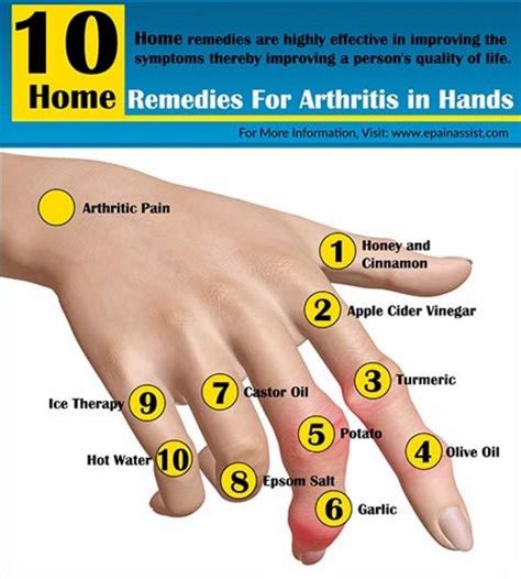 Arthritis Relief at Your Fingertips Reader