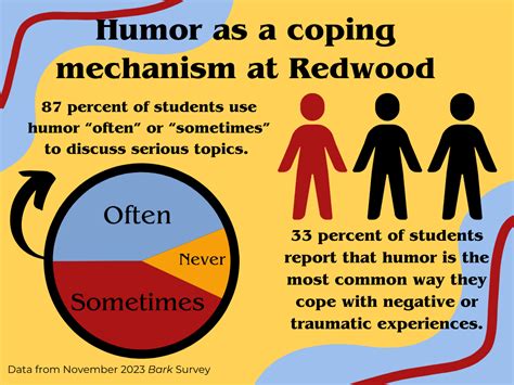 Articles How Humor Is a Coping Mechanism to Overcome 99% of Life's Challenges