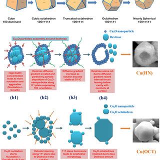 Artificial Crystal Growth: