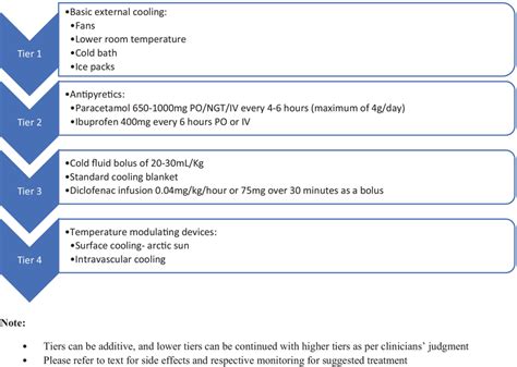 Artificial Fever: A Promising Therapeutic Approach