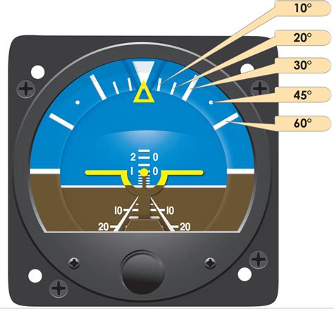 Artificial Horizon Attitude Indicator: A 360-Degree Guide to Airborne Navigation