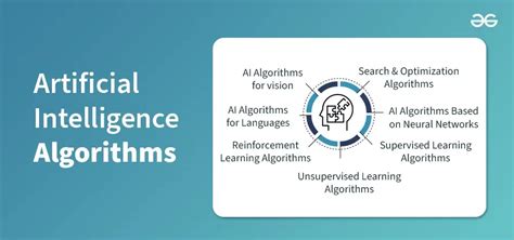 Artificial Intelligence Algorithms: