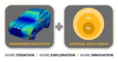 Artificial Intelligence and Simulation. Reader