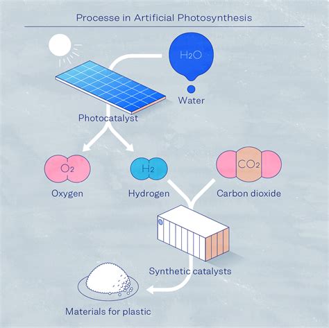 Artificial Photosynthesis Kindle Editon