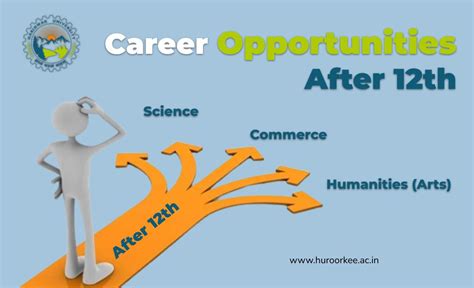 Arts Management Jobs DC: A Comprehensive Guide to Career Opportunities