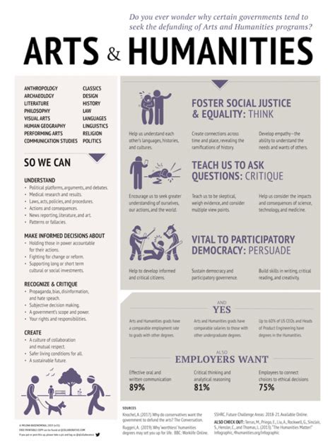 Arts and Humanities: