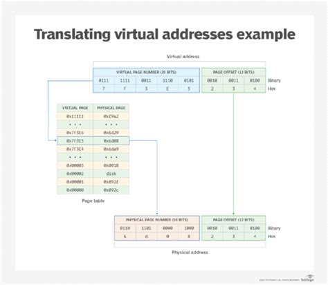 Arya Address: Transform Your Mail with a Virtual Address