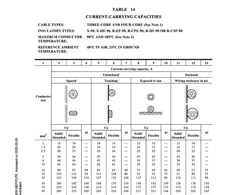 As 3008 cable selection Ebook Reader