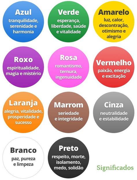 As Cores e Seus Significados