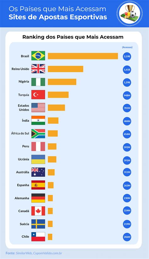 As Principais Apostas Esportivas do Mundo