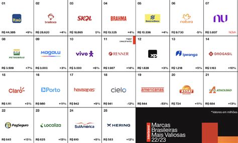 As Principais Empresas de Tecnologia do Brasil: