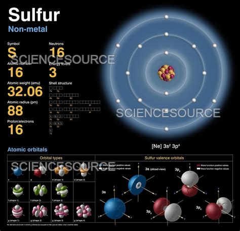 As a source of sulfur: