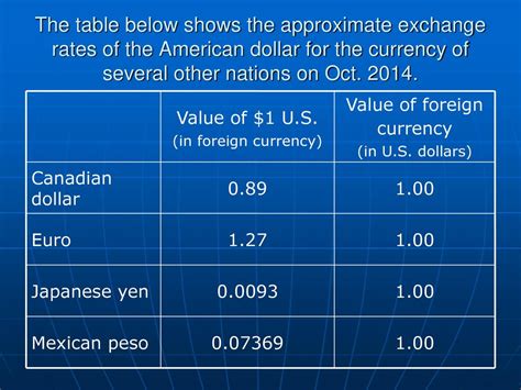 As of today, the exchange rate is approximately: