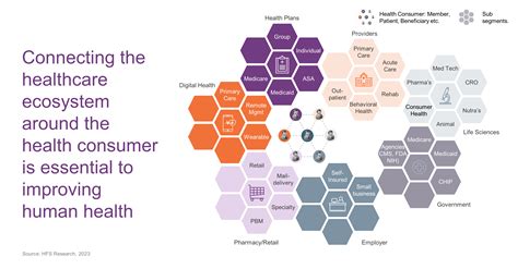 Asahina Cote: Embracing Holistic Care for a Sustainable Healthcare Ecosystem