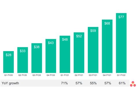 Asana Stock Price: A Comprehensive Overview