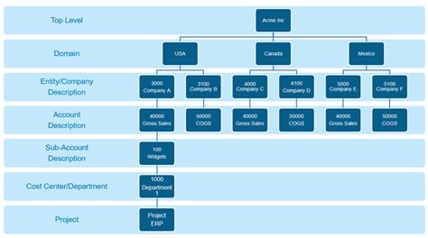 Ascend or Descend: Master the Art of Data Organization