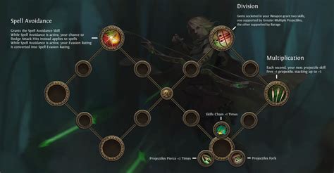 Ascendancy: Path of Exile's 50-Node Skill Tree