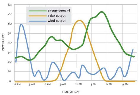 Ascending to the Peak of Yield Generation