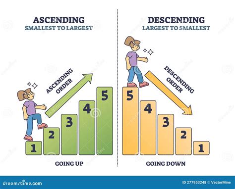 Ascending vs Descending: A Comprehensive Guide to Data Organization