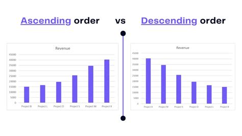 Ascending vs Descending: A Comprehensive Guide to Optimize Your Data