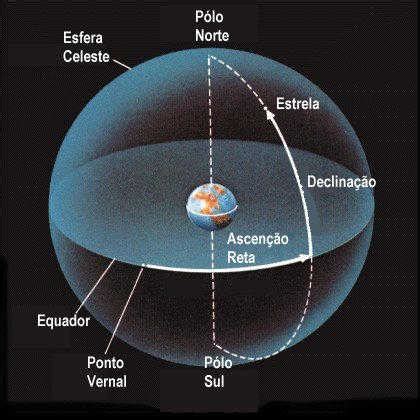 Ascensão de uma Estrela