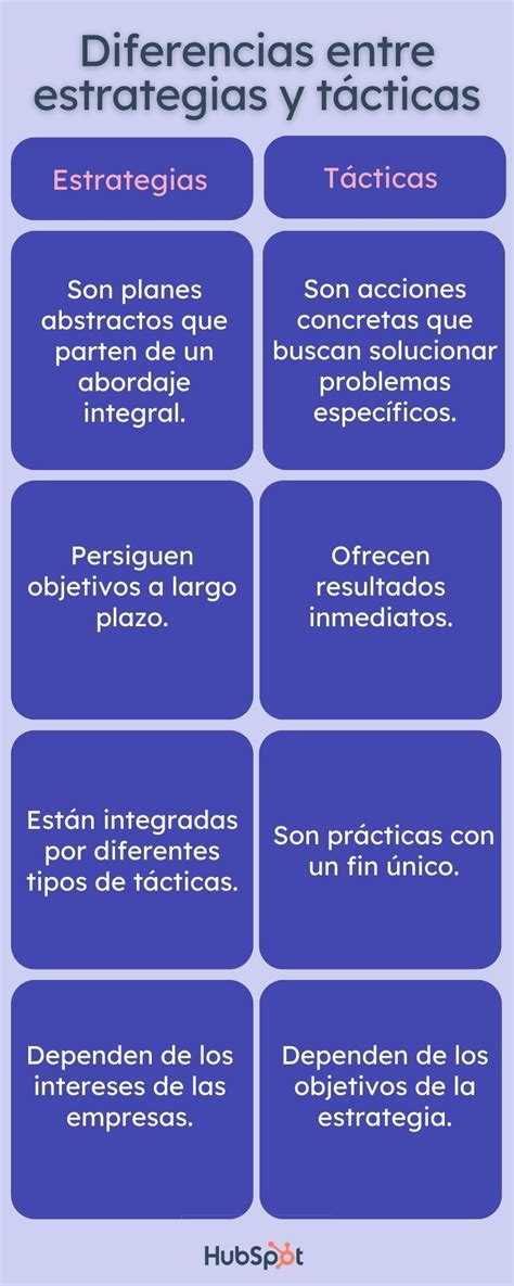 Asedio: Estrategias y tácticas para conquistar fortalezas