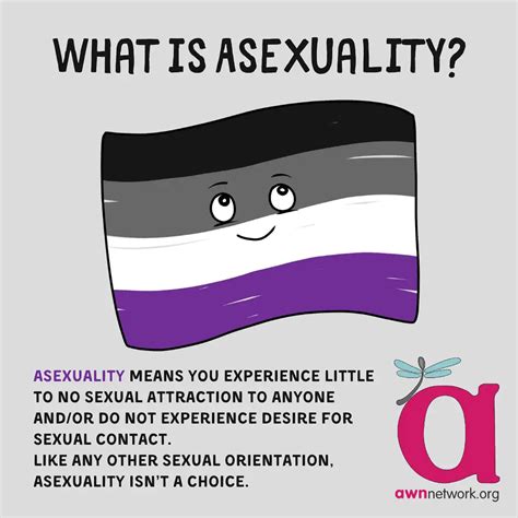 Asexuality: