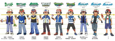 Ash Ketchum's Evolutionary Journey: Embracing Change and Growth