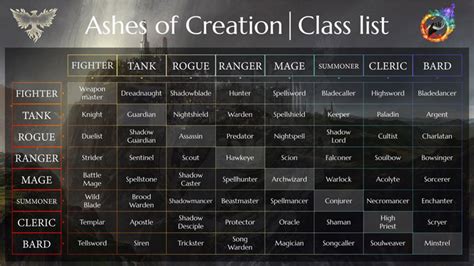 Ashes of Creation Classes Chart: A Comprehensive Guide to Verra's Combatants