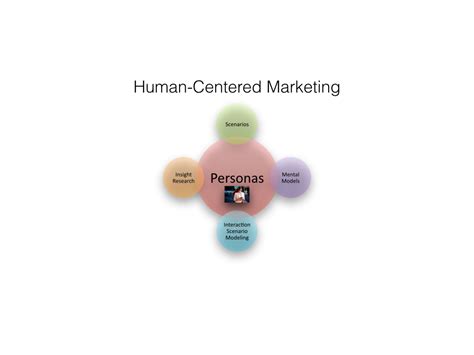 Ashh2Fine: Redefining Digital Marketing with a Human-Centric Approach