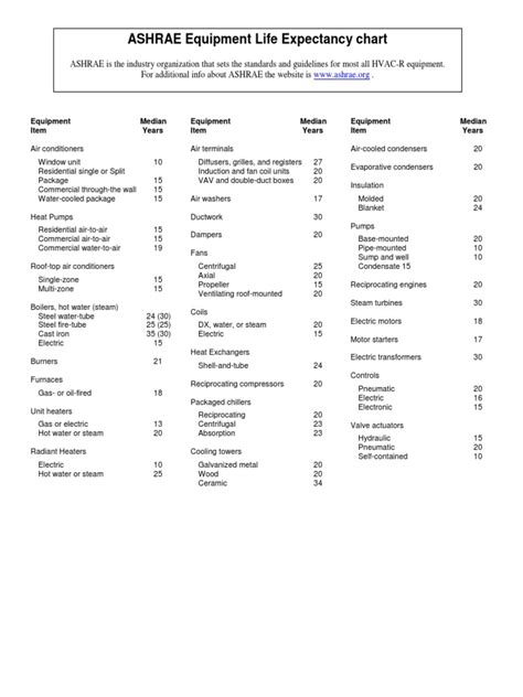 Ashrae Equipment Life Expectancy Chart