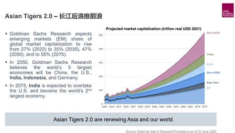 Asia ETF: Your Gateway to Emerging Market Growth