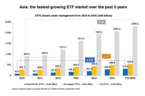 Asia ETFs: A Comprehensive Guide to the World's Fastest-Growing Market