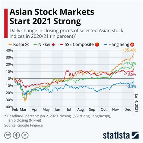 Asia Stock Market Today: A Comprehensive Overview