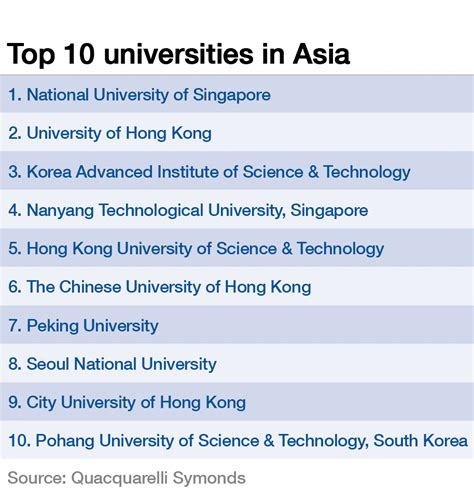 Asia University Ranking: Unveiling the Top 15 Institutions for Academic Excellence