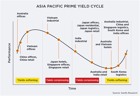 Asian Association of Real Estate: 2023 Market Trends and Forecasts