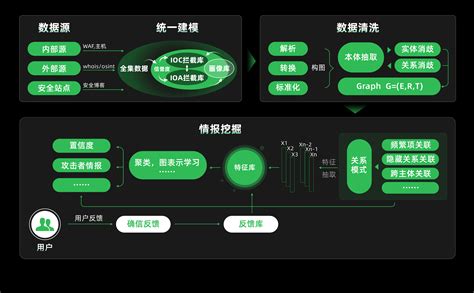 Asiapac AI建站服務流程示意圖