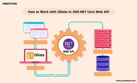 Asp.net Core Web Api Template Missing