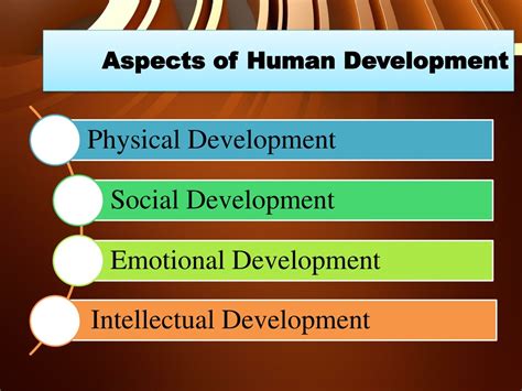 Aspects of Development Doc