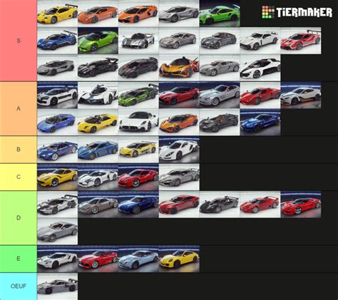 Asphalt 9 Tier List B Class: The Ultimate Guide