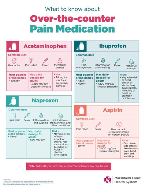 Aspirin vs Ibuprofen vs Acetaminophen: The Ultimate Showdown