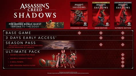 Assassin's Creed Shadows Editions: A Guide to the Hidden Depths of the Game